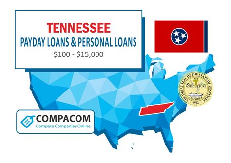 Direct Installment Loans Memphis Tn